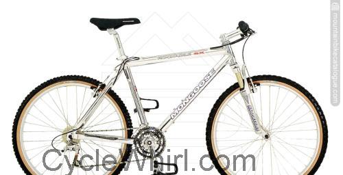 Mongoose Rockadile SX fiche technique et avis